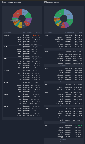Cryptocurrency Metrics