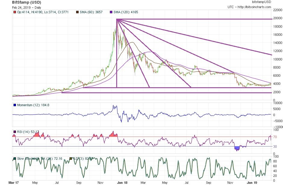 bitcoin price technical analysis