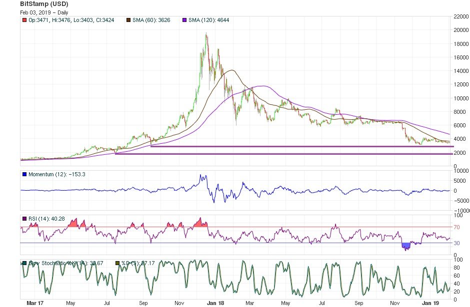 bitcoin price technical analysis