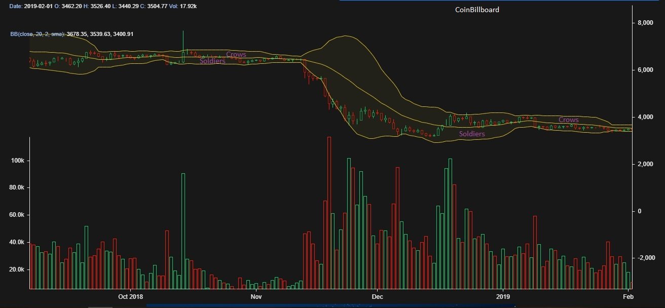 bitcoin price technical analysis