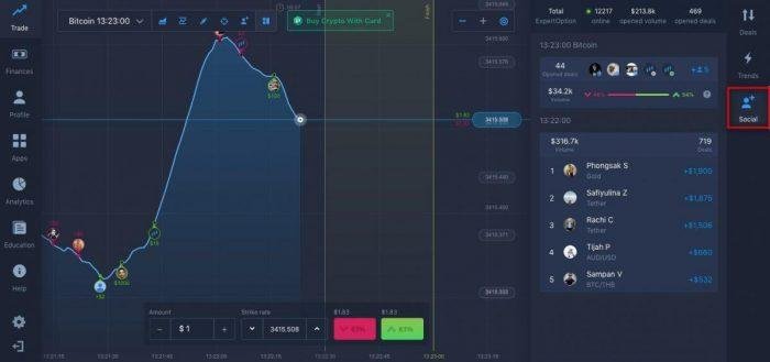 expert option dashboard