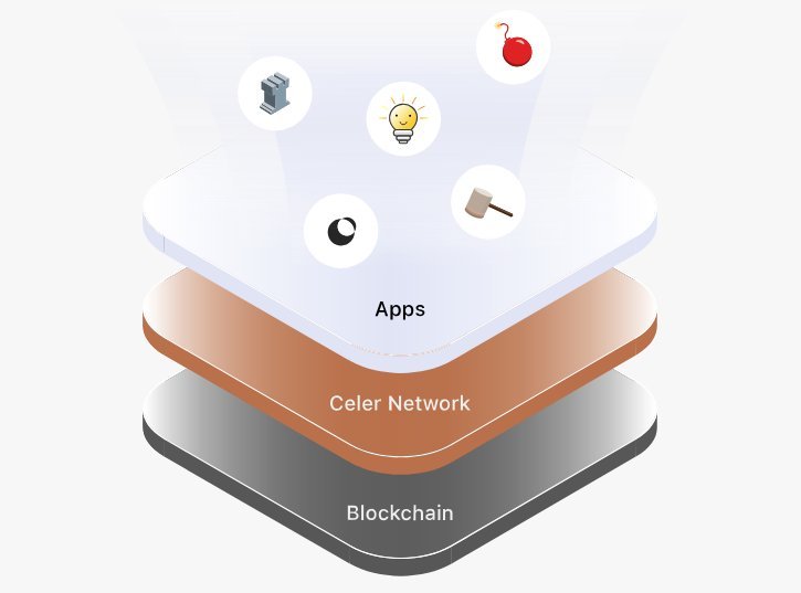 Celer Network structure