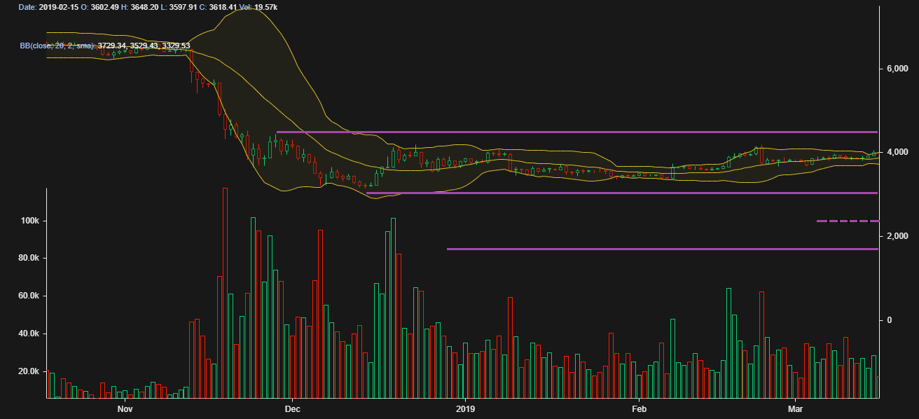 bitcoin price