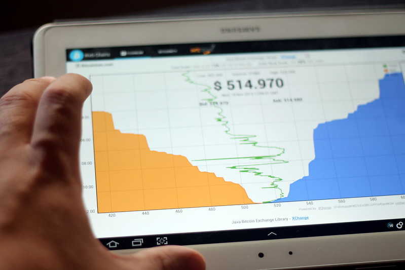 Bitcoin chart on a tablet
