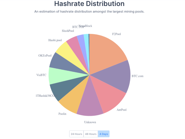 What’s the future of decentralized blockchains?