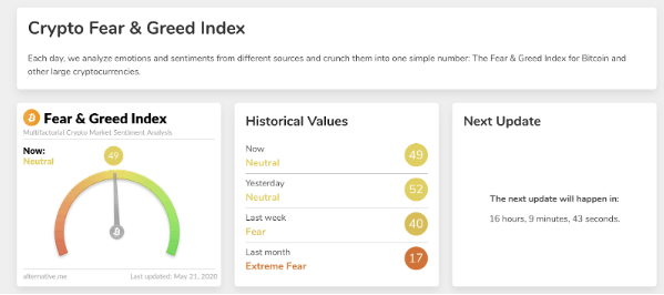 crypto fear and greed index