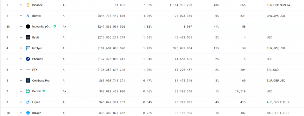 How to Make Margin Trading More Profitable Than Spot Trading