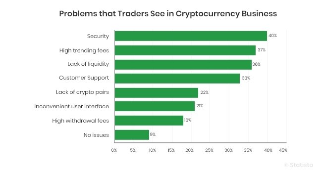 Top 8 Potential Cryptocurrency Business Ideas for 2021