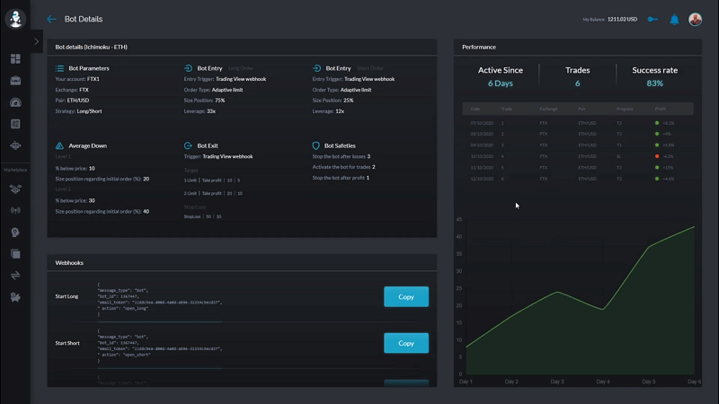 UpBots MVP Review: All-in-One Trading Platform & Marketplace for Algorithmic Traders