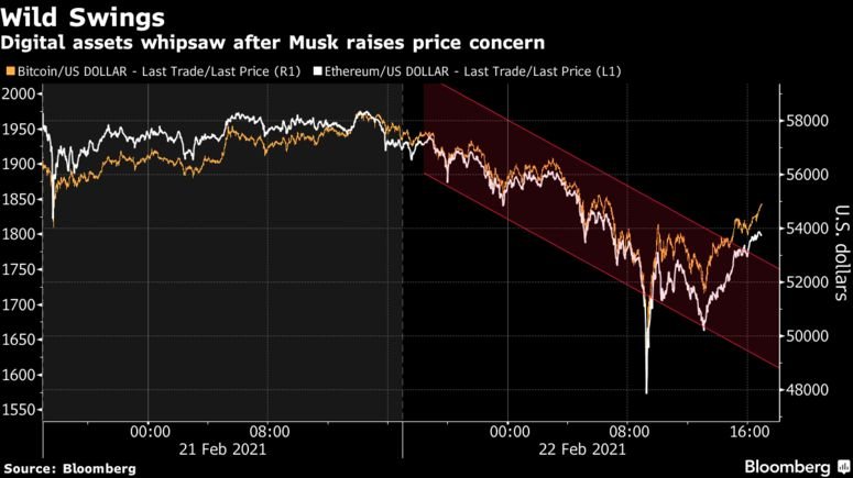 bitcoin price graph