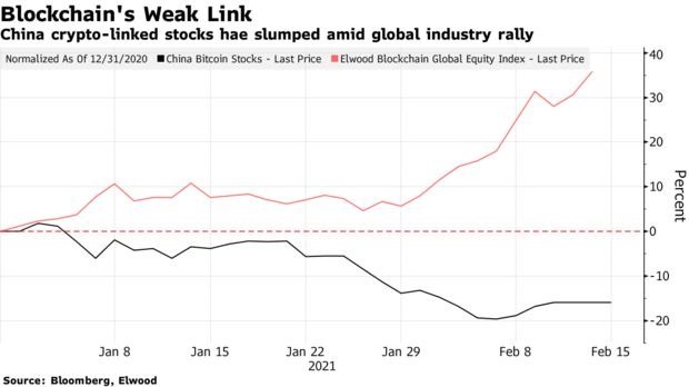 china-cryptocurrency-graph-2