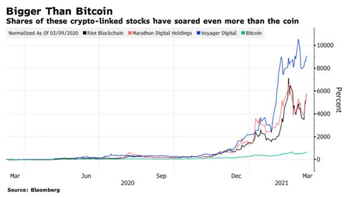 WallStreetBets switches to crypto miners after prohibition from bitcoin posts