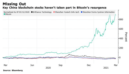 WallStreetBets switches to crypto miners after prohibition from bitcoin posts