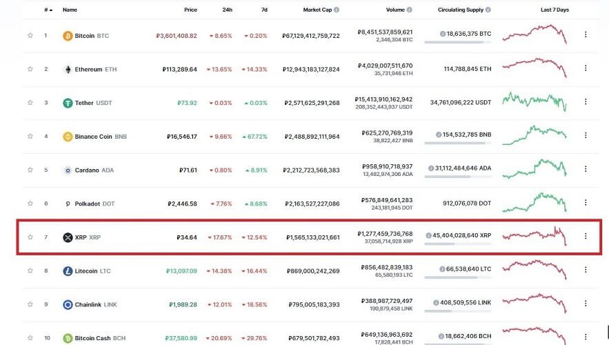 Ripple (XRP) Forecast for 2021: Is There Any Prospect for Growth?