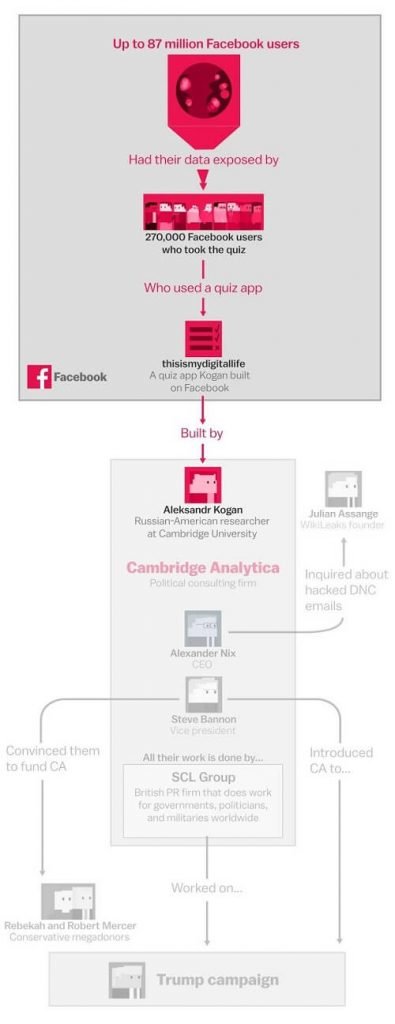 Lessons Learned: Social Media Platforms and Blockchain Mass Adoption