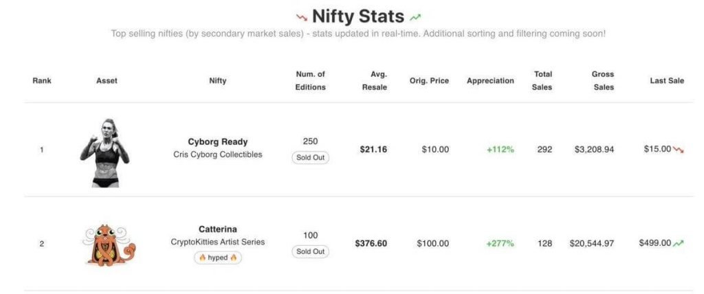 How Enterprises Could Capitalize On The Rise Of NFTs