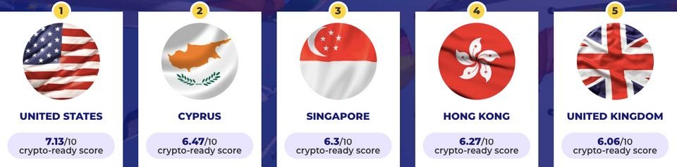 Which Countries Are Most Ready For Wider Use of Cryptocurrencies?