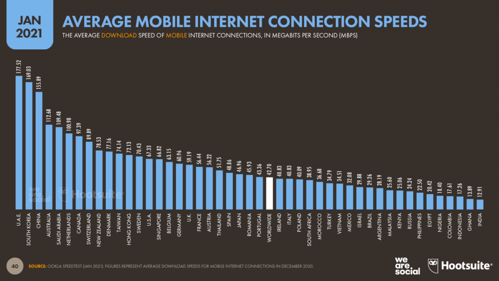 Developing Nations Need a Better Internet to Develop Their Economies