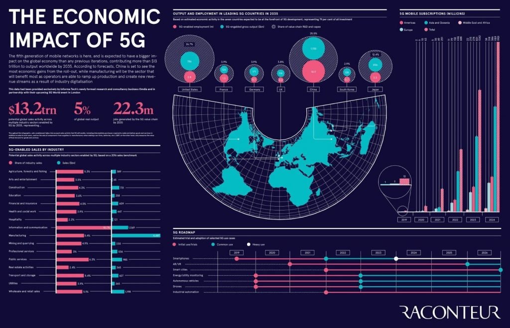 Developing Nations Need a Better Internet to Develop Their Economies