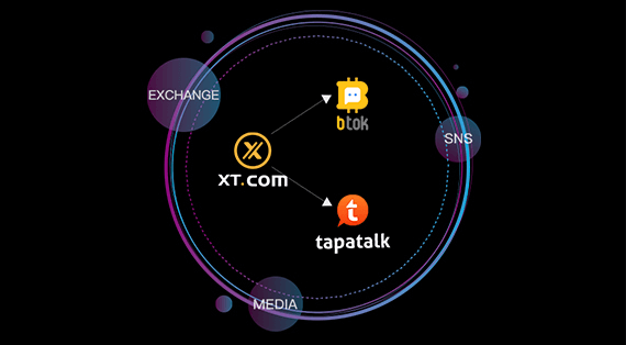 Grand Opening of XT.COM's 3rd Anniversary Celebration – Metaverse Adventure