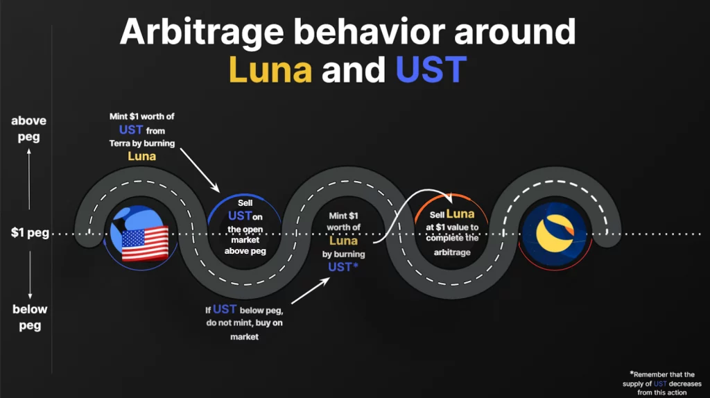 What is Luna cryptocurrency, its prospects