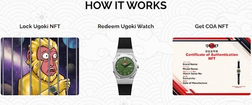 Ugoki Watches NFT - How it works