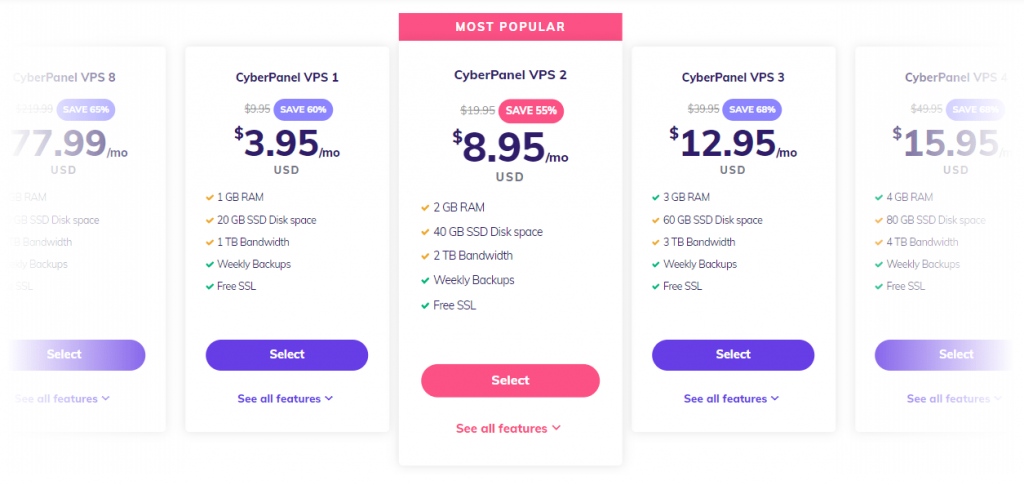 Hostinger Review: The pros and cons of using Hostinger