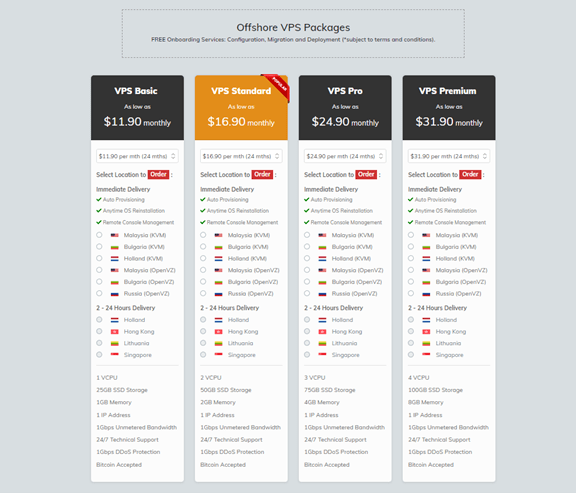 Shinjiru Hosting Review: Powerful Offshore Hosting Solution