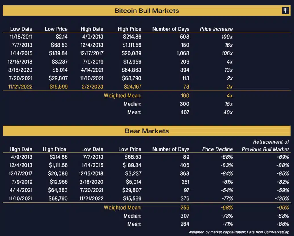 Bitcoin's Seventh Bull Cycle: A New Era of Growth Ahead