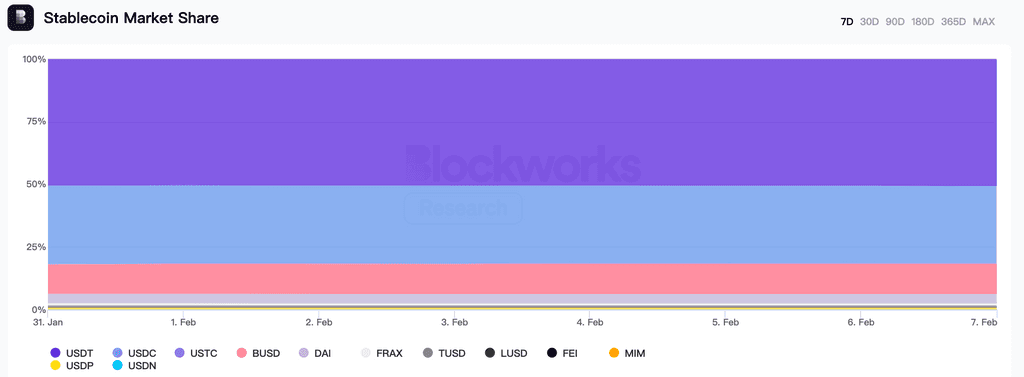 Will 2023 Be the First Year of Stablecoins?