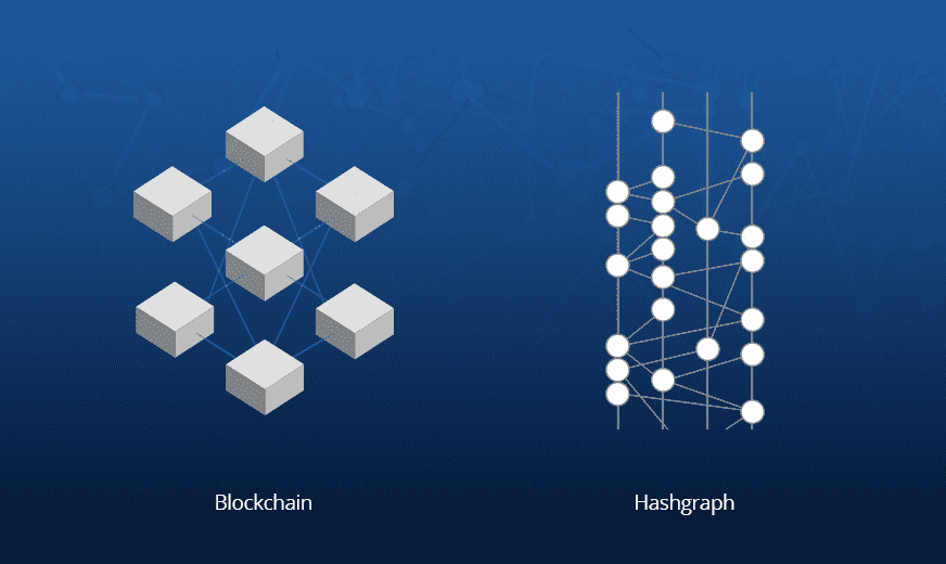 Illustration of a Blockckchain and Hashgraph ledgers