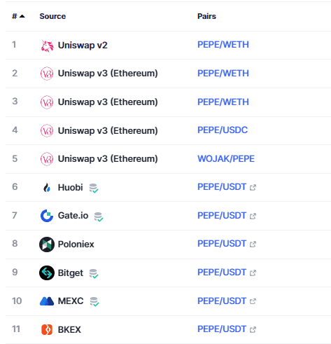 Where to buy Pepecoin (PEPE).