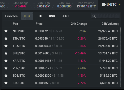 Screenshot of trading pairs