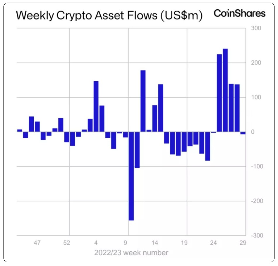 Bitcoin's Summer Standstill: Will the Cryptocurrency Market Ignite or Plunge?