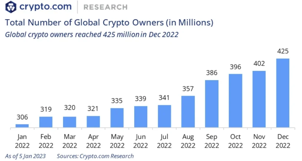 14 Reasons Why Cryptocurrency Are A Good Investment