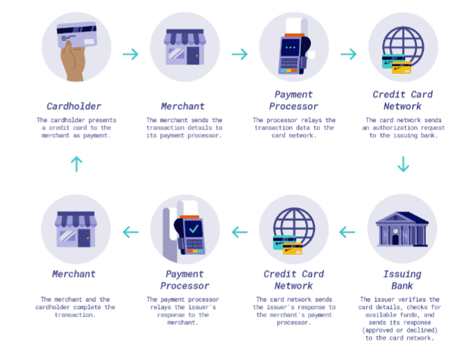 Visa's Crypto Revolution: How Visa is Transforming Payments with Ethereum and Solana