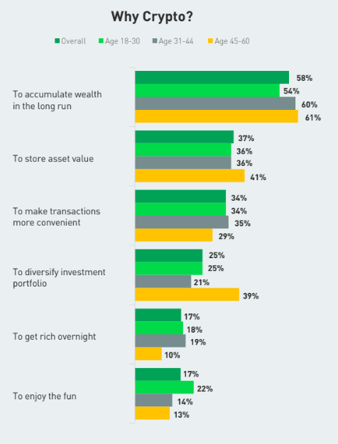 Why Turks are adopting crypto?