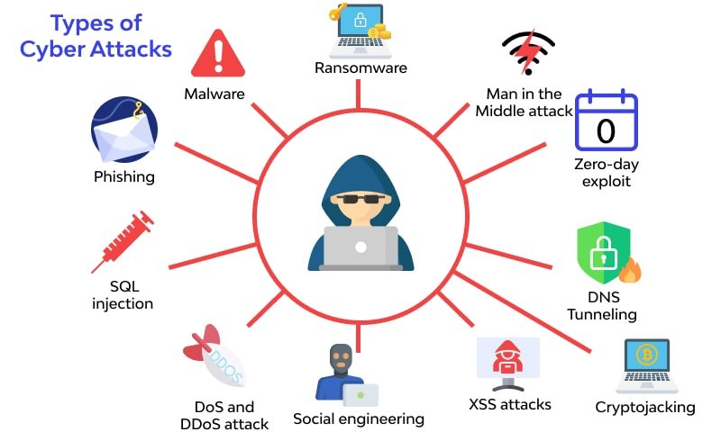 Cloud Computing and Risk Management: An Overview