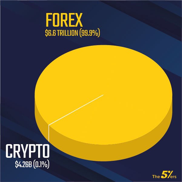 Forex Trading Vs Crypto Trading: Which One Should You Choose?