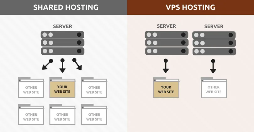 Top 11 Hosting Providers To Buy VPS With Bitcoin And Cryptocurrency Top 11 Hosting Providers To Buy VPS With Bitcoin And Cryptocurrency