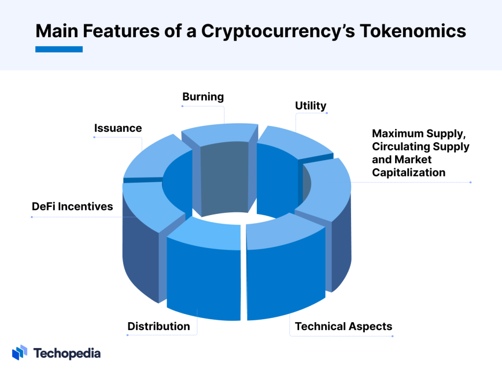 What Creates Value in Cryptocurrency?