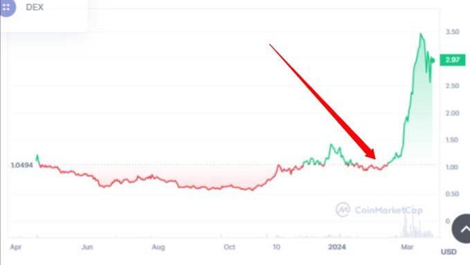 Theta Edge Cloud's announcement reflect on THETA Token's price.