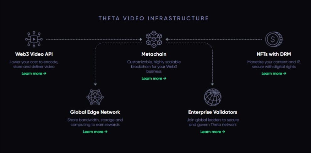 What is Theta EdgeCloud And Why Should You Care?