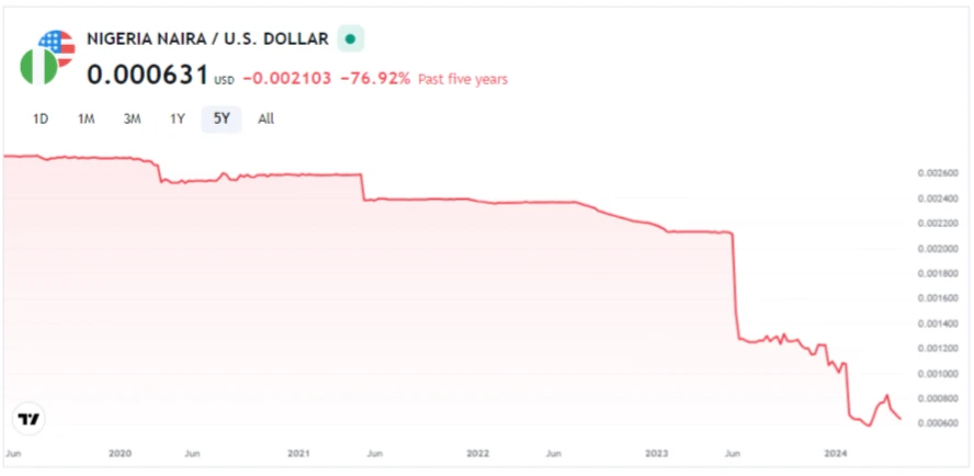 Nigeria Revisits Crypto Clampdown Amid Currency Crisis