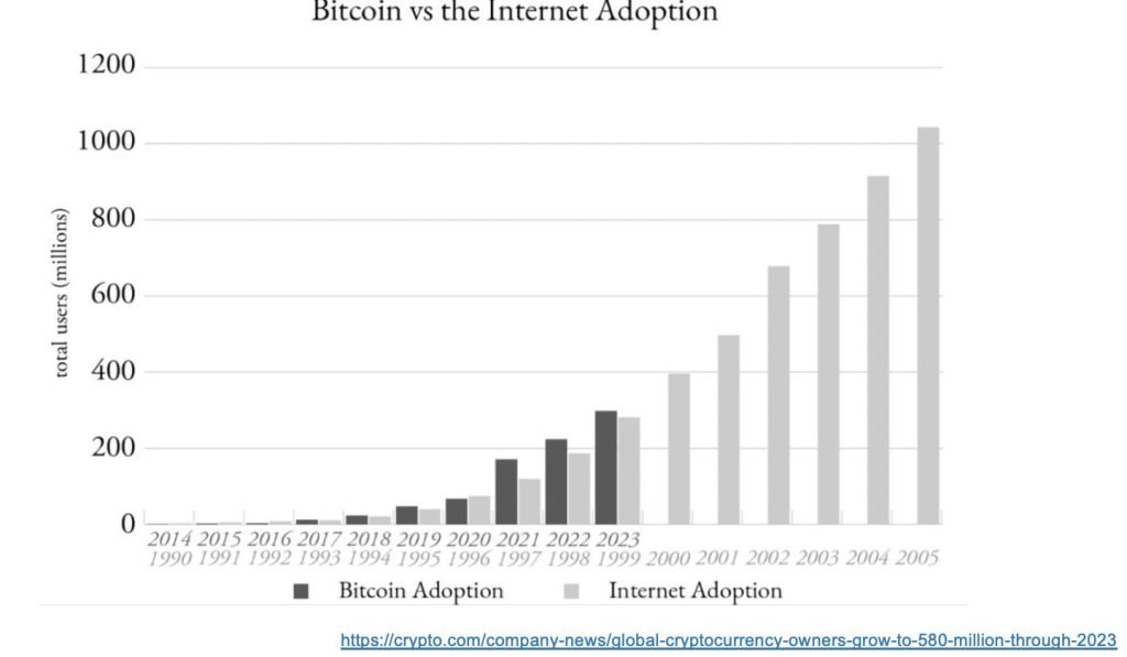 Bitcoin's Growth Mirrors Early Internet Boom