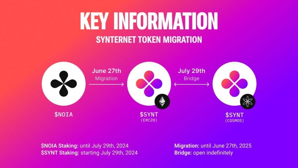 Synternet Launches Mainnet on Cosmos Network, Paving the Way for Decentralized Data Economy