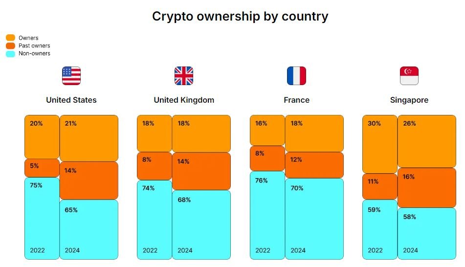 REPORT: Crypto Market Resilient Despite Challenges: 2024 Sees Renewed Growth