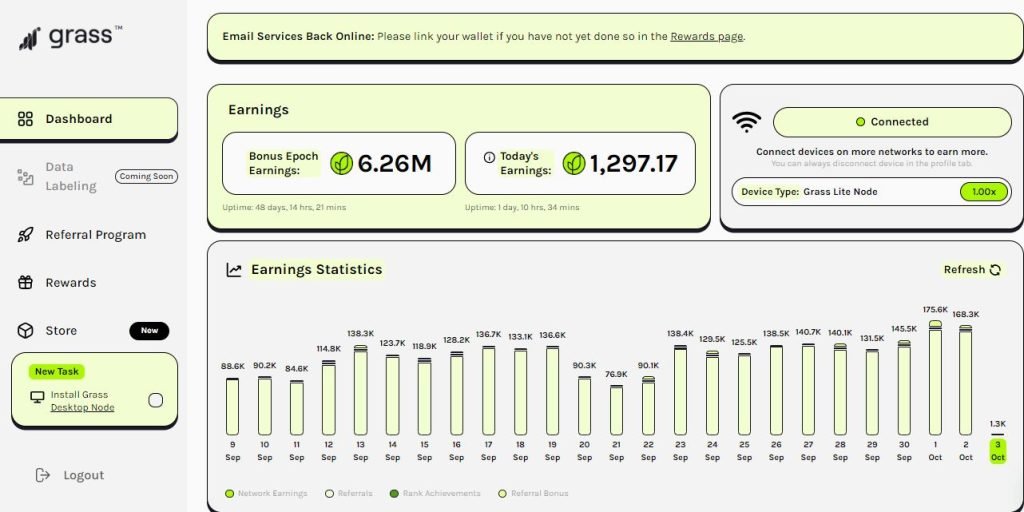 Bitget Wallet Partners with Grass to Reward Users via Internet Sharing