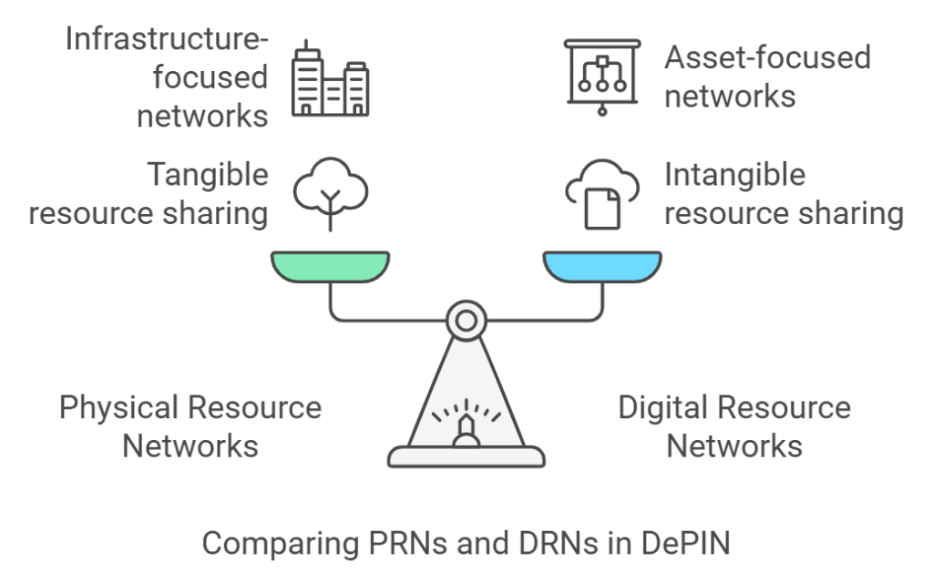 What Is Depin in Crypto?