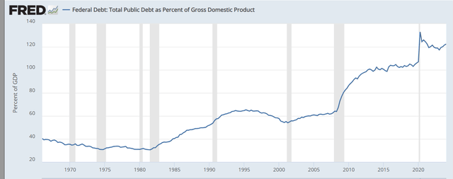 The Bubble of All Bubbles Warning: Harry Dent Predicts Historic Financial Crisis